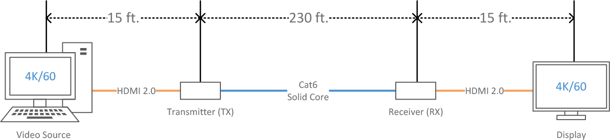 4k60-hdmi-extender.png