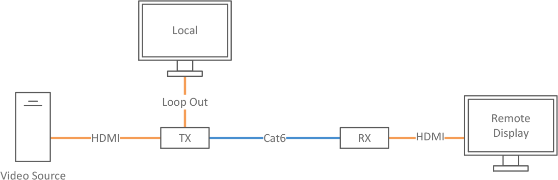 hdmi-catx-extender-with-local-loop-out-port.png