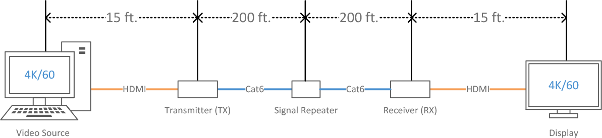 4k60-hdmi-extender-with-signal-repeater.png