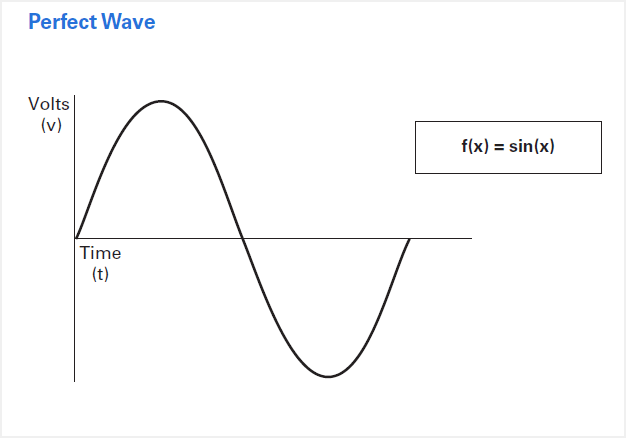 Perfect wave