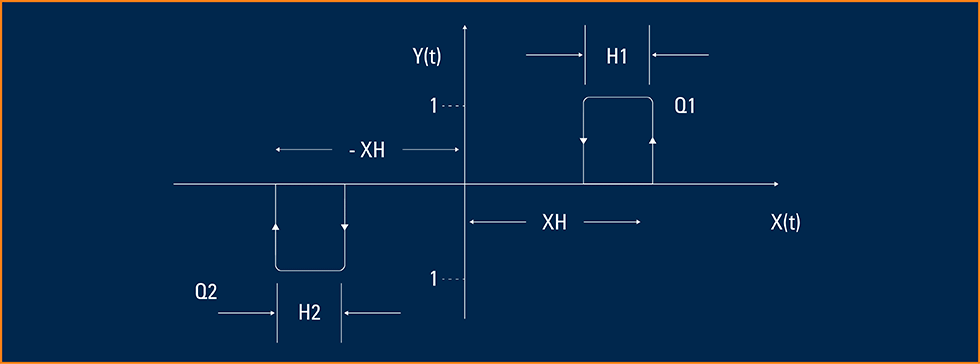 Programming on-off control using the easyE4 nano programmable logic controller (PLC) 