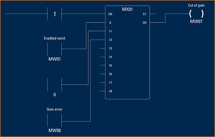 PWM cut of gain MW07