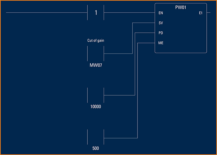 PWM function with a time base of 10 seconds and a minimum duration of 0.5 seconds