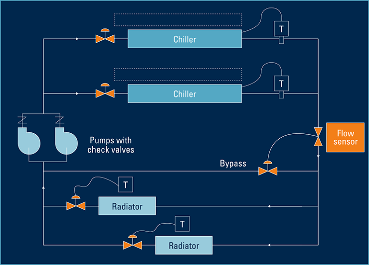 Illustration of a basic chiller system