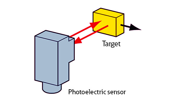 eaton_600x370_Photoelectric_sensor_target.jpg