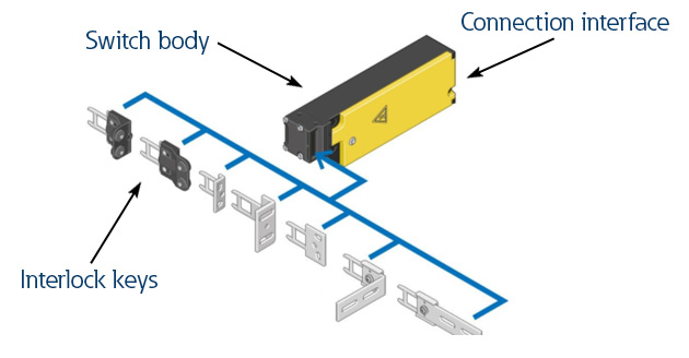 Safety Interlock Switch components